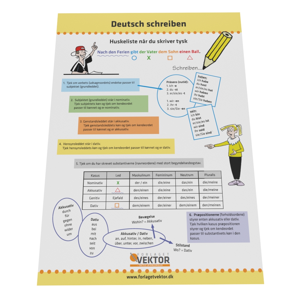 Tysk grammatik plakat - om Deutsch Schreiben - God huskeliste til klassen